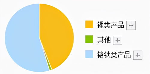 a股僅一家,擁有亞洲最大鋰礦資源,q3利潤漲4倍,股價卻遭攔腰斬斷