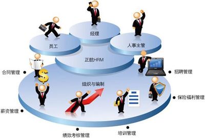 破解人力資源規劃的六個思路