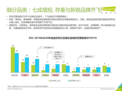 艾瑞咨詢《2021年中國食品飲料行業營銷監測報告》與生物質能資源數據庫信息系統 產業洞察與數據賦能的融合